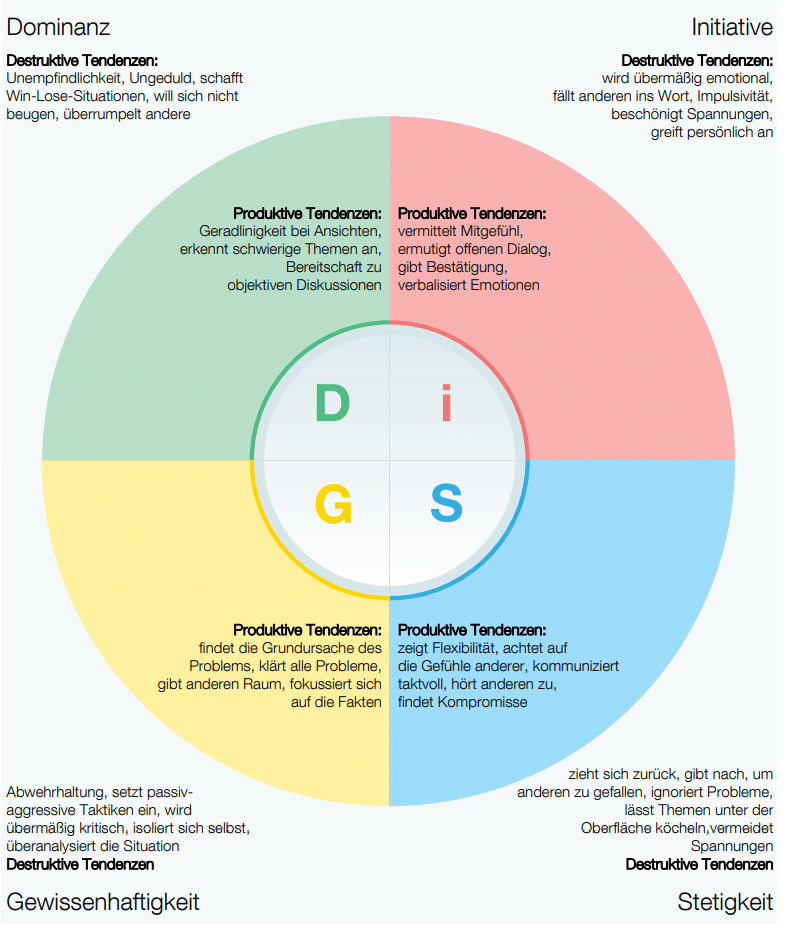 Monika-Herbstrith-Lappe-Productive-Conflict